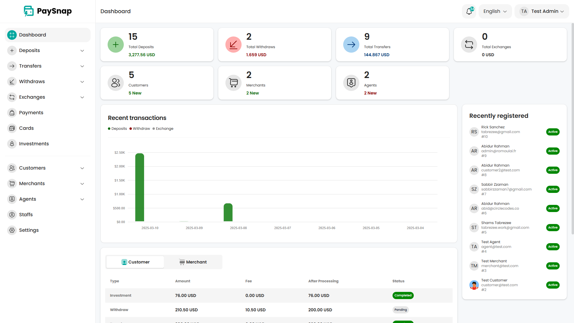 Admin Dashboard